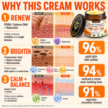 🎁 DON’T LEAVE THIS VIP DEAL BEHIND 80% OFF HISKIN® Skin Repair Cream | Smooth The Look Of Wrinkles, Hydrate & Restore A Youthful Glow + 180-Day Guarantee