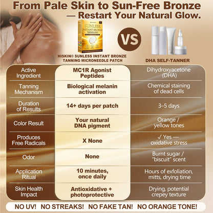 🔥 𝐇𝐢𝐬𝐤𝐢𝐧® VIP Offer Unlocked! Up To 50% OFF – Get The Glow Without The Sun. Natural-looking bronze skin in just 7 days. No UV, no streaks, no hassle. Claim yours now!